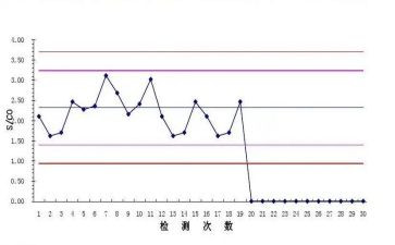 科室年度质控工作总结6篇