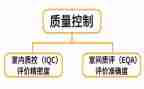 质控处工作计划模板8篇