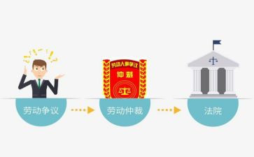 劳动仲仲裁申请书7篇