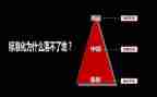 中层竞聘演讲稿8篇